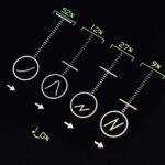 background information on number